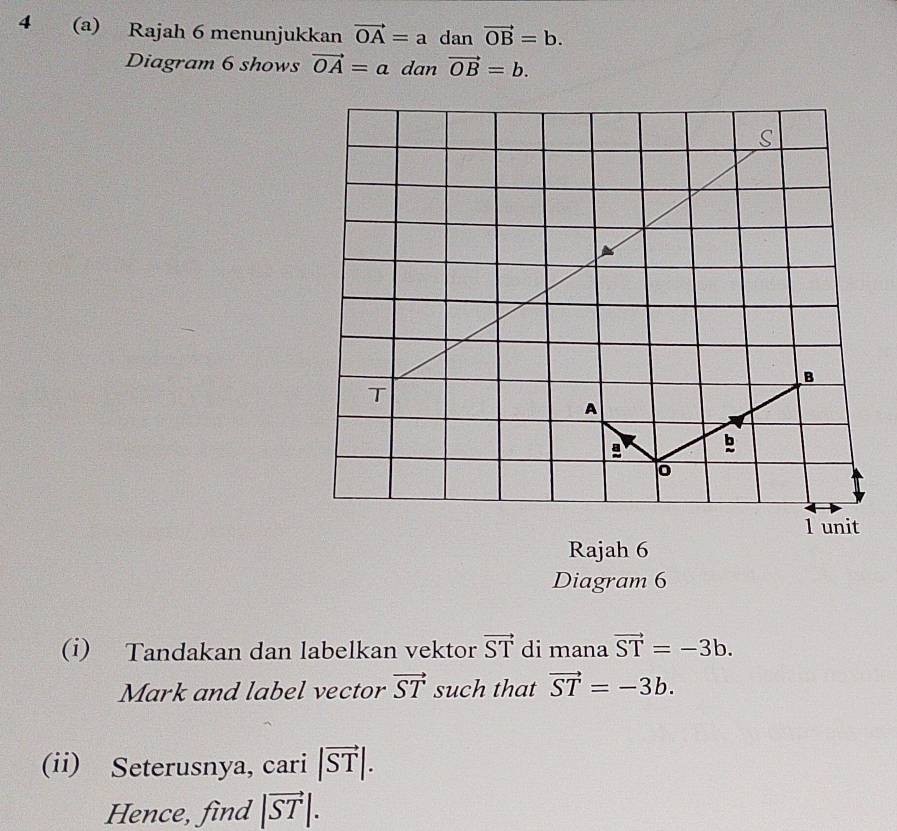 4 (a) Rajah 6 menunjukkan vector OA=a don vector OB=b. 
Jan 
Diagram 6 shows vector OA=a dan vector OB=b. 
Rajah 6 
Diagram 6 
(i) Tandakan dan labelkan vektor vector ST di mana vector ST=-3b. 
Mark and label vector vector ST such that vector ST=-3b. 
(ii) Seterusnya, cari |vector ST|. 
Hence, find |vector ST|.