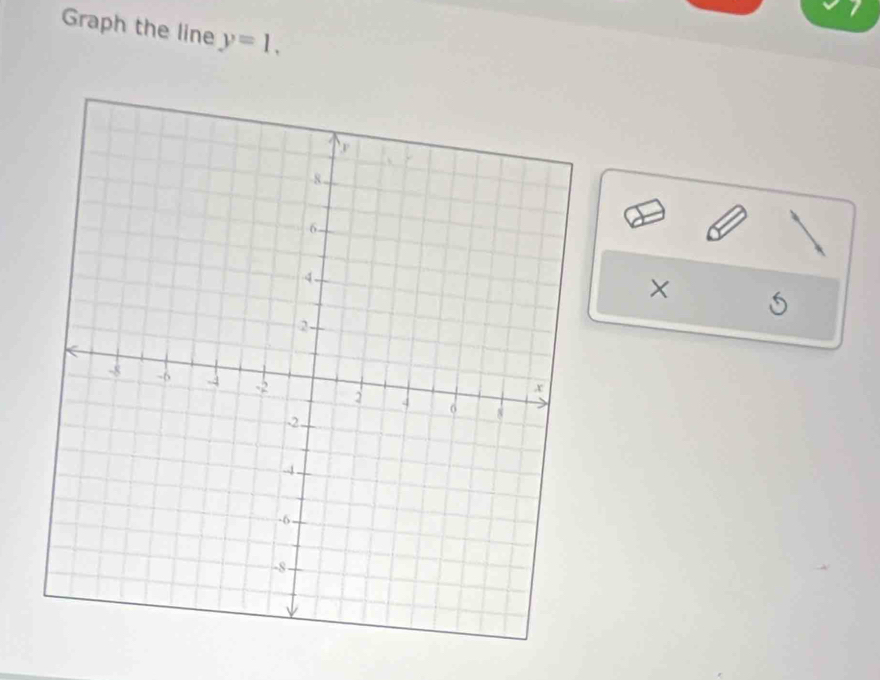 Graph the line y=1, 
× 6