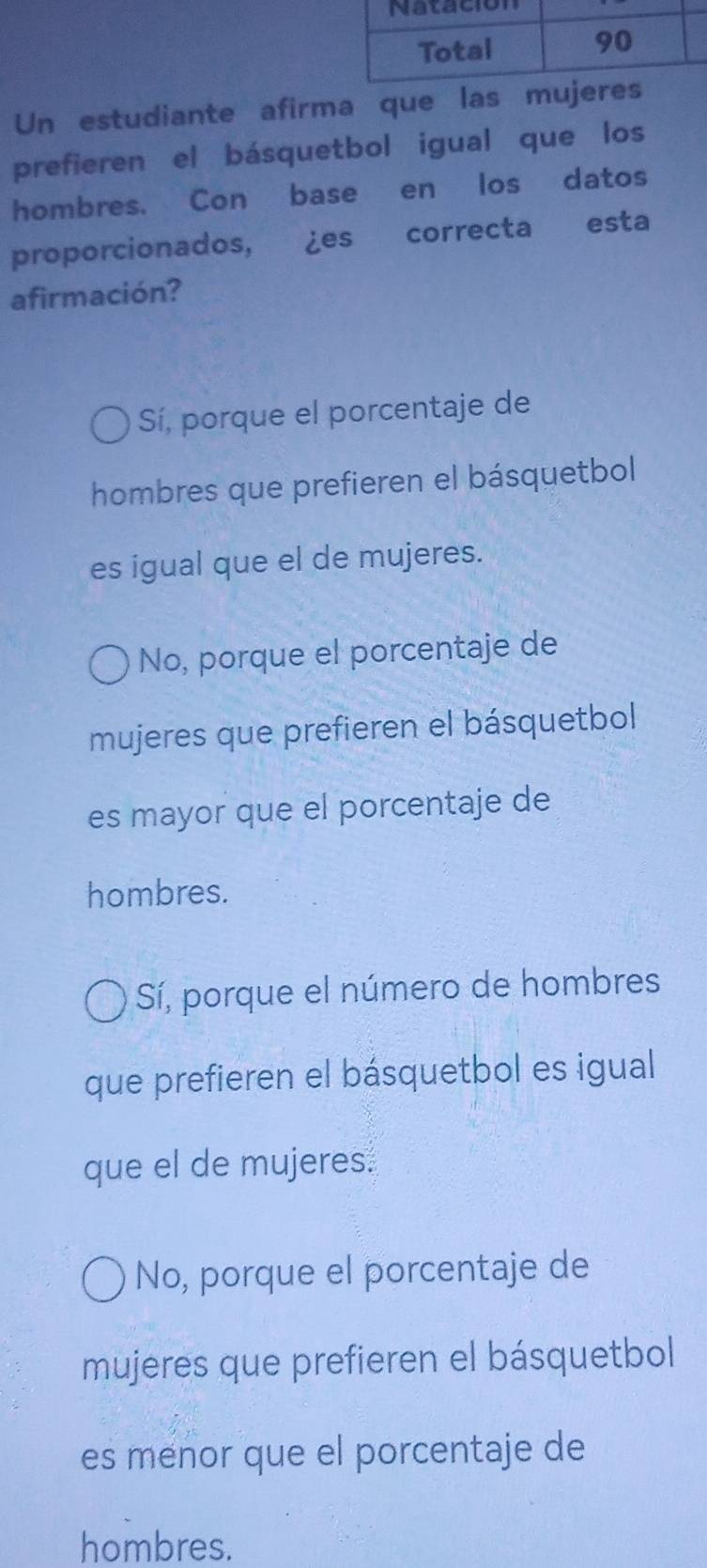 Un estudiante afirma que las mu
prefieren el básquetbol igual que los
hombres. Con base en los datos
proporcionados, ¿es correcta esta
afirmación?
Sí, porque el porcentaje de
hombres que prefieren el básquetbol
es igual que el de mujeres.
No, porque el porcentaje de
mujeres que prefieren el básquetbol
es mayor que el porcentaje de
hombres.
Sí, porque el número de hombres
que prefieren el básquetbol es igual
que el de mujeres.
No, porque el porcentaje de
mujeres que prefieren el básquetbol
es menor que el porcentaje de
hombres.