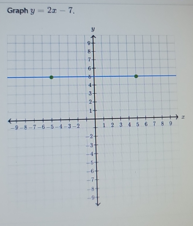 Graph y=2x-7. 
r