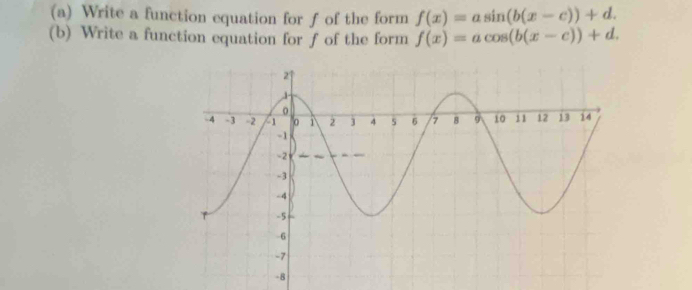 Write a function equation for f of the form f(x)=asin (b(x-c))+d. 
(b) Write a function equation for f of the form f(x)=acos (b(x-c))+d.