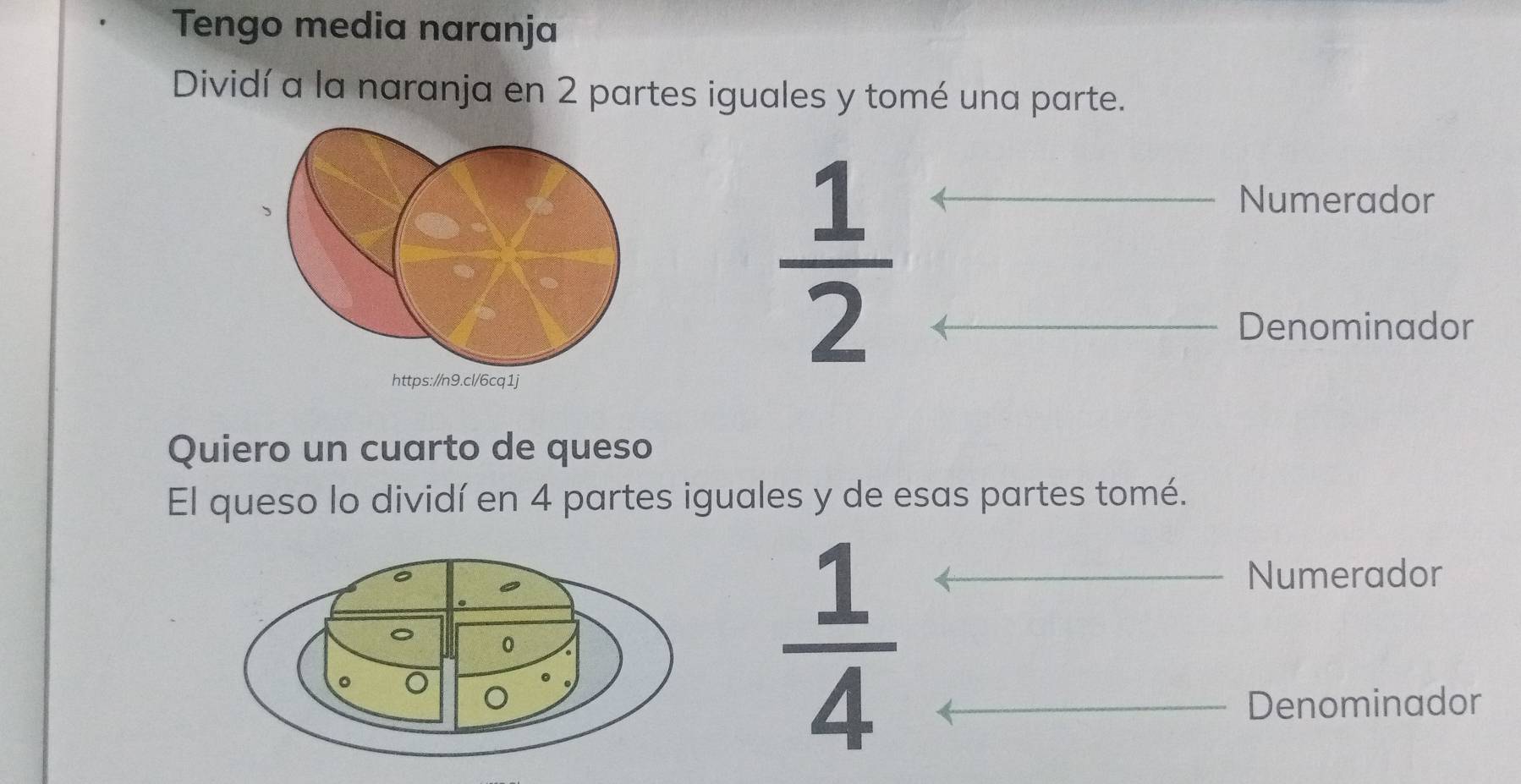 Tengo media naranja 
Dividí a la naranja en 2 partes iguales y tomé una parte.
 1/2 
Numerador 
Denominador 
https://n9.cl/6cq1j 
Quiero un cuarto de queso 
El queso lo dividí en 4 partes iguales y de esas partes tomé. 
Numerador
 1/4 
Denominador