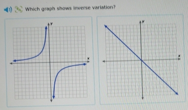 Which graph shows inverse variation?