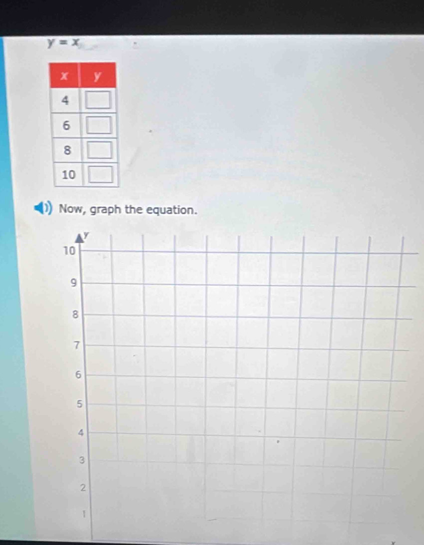 y=x
Now, graph the equation.