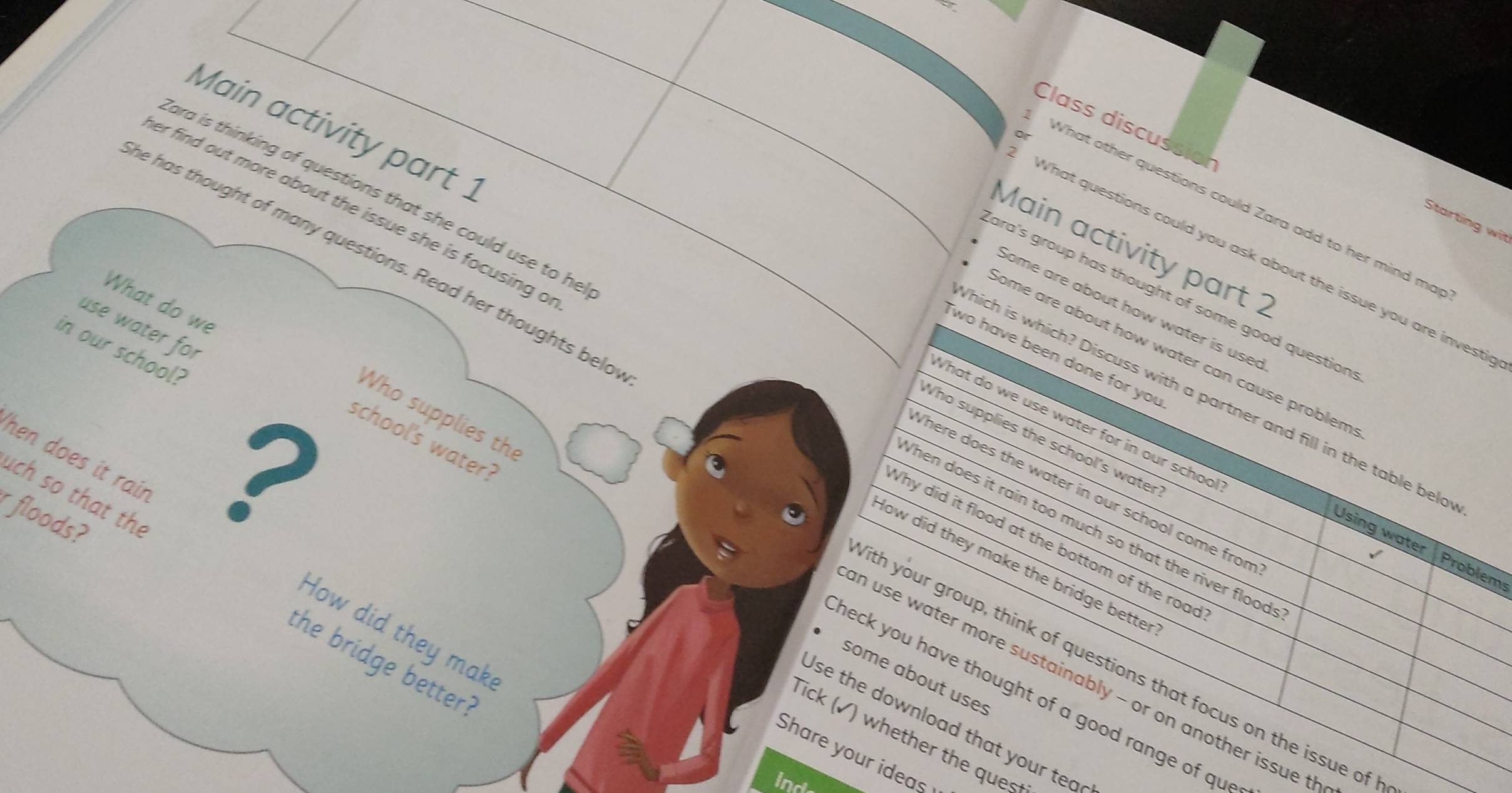 Class discussion 
Main activity part 
o 
ara is thinking of questions that she could use to he 
What other questions could Zara add to her mind ma 
er find out more about the issue she is focusing o 
Starting wit 
Main activity part 2 
2 What questions could you ask about the issue you are investi 
he has thought of many questions. Read her thoughts belo 
ara's group has thought of some good question 
What do we 
Some are about how water is use 
use water fo 
in our school? 
ome are about how water can cause problem . 
wo have been done for you 
hich is which? Discuss with a partner and fill in the table belo 
Who supplies the 
What do we use water for in our school 
Who supplies the school's water 
uch so that the 
Where does the water in our school come from 
floods? 
? 
school's water? 
Then does it rain too much so that the river flood 
Why did it flood at the bottom of the road 
hen does it rain How did they maki 
Using water Problems 
How did they make the bridge bette 
the bridge better . 
ith your group, think of questions that focus on the issue of 
some about uses 
n use water more sustainably - or on another issue th 
heck you have thought of a good range of qu 
Use the download that your teo 
Tick (√) whether the ques 
Share your ideas 
inde
