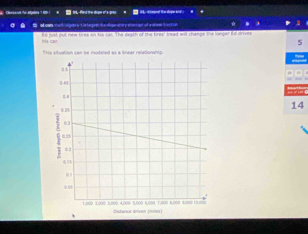 Classwork for Algebra 1 6th IXL -Find the slope of a grap x IXL - interpret the slope and y
bd.com/moth/aligebra-1/ interpres-the-slope-and-y-intercept-of-a-anear-function 
Ed just put new tires on his car. The depth of the tires' tread will change the longer Ed drives 
his car. 
This situation can be modeled as a linear relationship. e 
ed 
0 
or 
0 
Distance driven (miles)