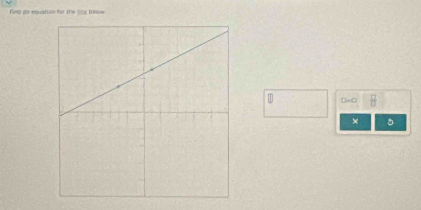 Fino an equation for the ling below. 
1
 □ /□  
×