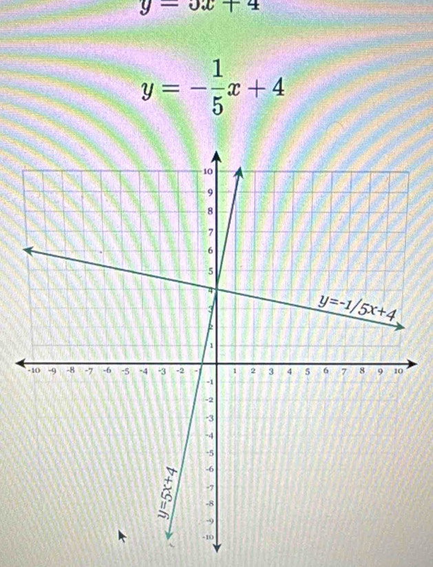 y=3x+4
y=- 1/5 x+4