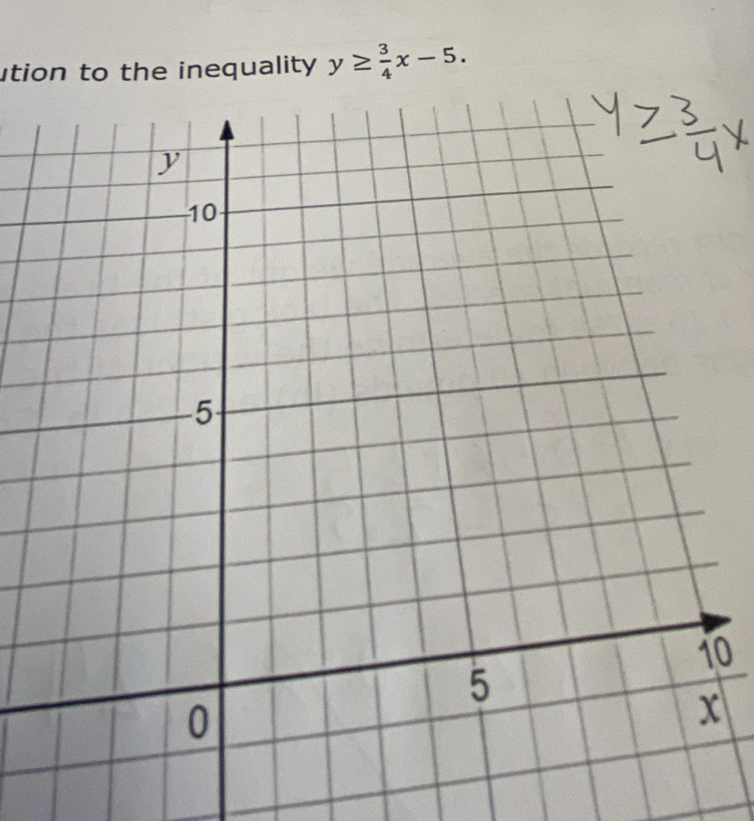 ution to the inequality y≥  3/4 x-5. 
0