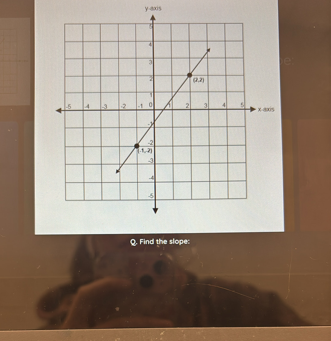 y-axis
Q. Find the slope: