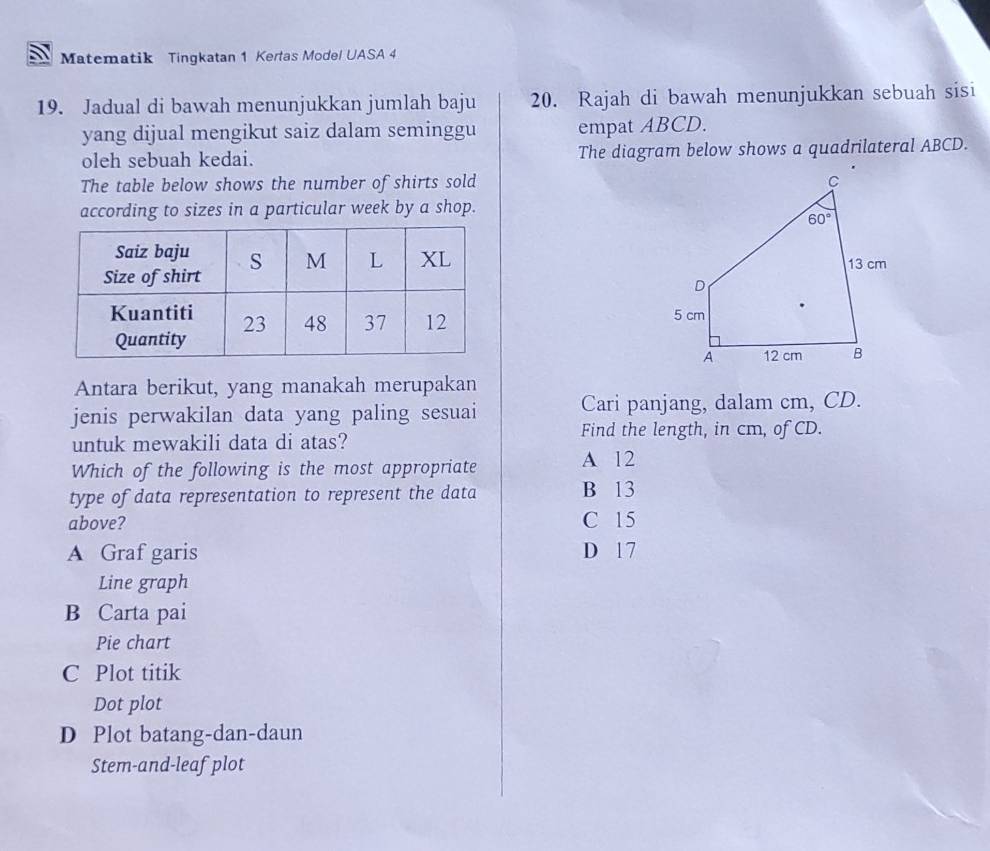 Matematik Tingkatan 1 Kerlas Model UASA 4
19. Jadual di bawah menunjukkan jumlah baju 20. Rajah di bawah menunjukkan sebuah sisi
yang dijual mengikut saiz dalam seminggu empat ABCD.
oleh sebuah kedai. The diagram below shows a quadrilateral ABCD.
The table below shows the number of shirts sold 
according to sizes in a particular week by a shop.
 
Antara berikut, yang manakah merupakan
jenis perwakilan data yang paling sesuai Cari panjang, dalam cm, CD.
untuk mewakili data di atas?
Find the length, in cm, of CD.
Which of the following is the most appropriate A 12
type of data representation to represent the data B 13
above? C 15
A Graf garis D 17
Line graph
B Carta pai
Pie chart
C Plot titik
Dot plot
D Plot batang-dan-daun
Stem-and-leaf plot