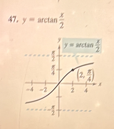 y=arctan  x/2 