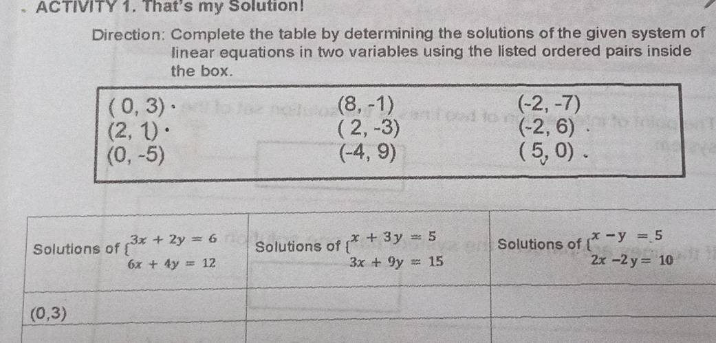 ACTIVITY 1. That's my Solution!
Direction: Complete the table by determining the solutions of the given system of
linear equations in two variables using the listed ordered pairs inside
the box.