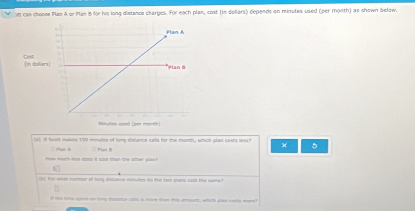 att can choose Plan A or Plan B for his long distance charges. For each plan, cost (in dollars) depends on minutes used (per month) as shown below. 
(a) Il Scott makes 150 minutes of long distance calls for the month, which plan costs less? 
[ Plan A Plan B 
× 5 
How much less does it cost than the other plan? 
sn 
(b) For what number of long distance minutes do the two plans cost the same? 
If the tims spent on long distance calls is more than this amount, which plan casts more?