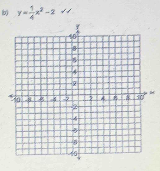 y= 1/4 x^2-2+1