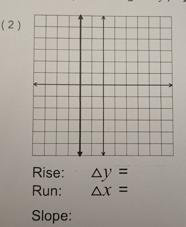 ( 2 ) 
Rise: △ y=
Run: △ x=
Slope: