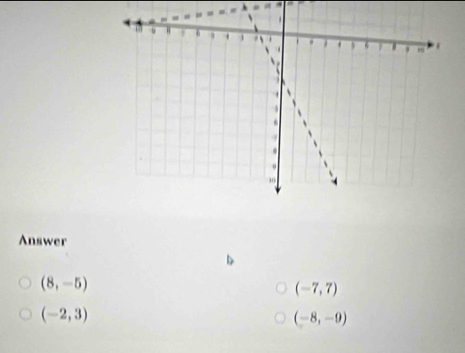 Answer
(8,-5)
(-7,7)
(-2,3)
(-8,-9)