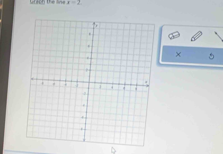 Graph the line x=2, 
× 1