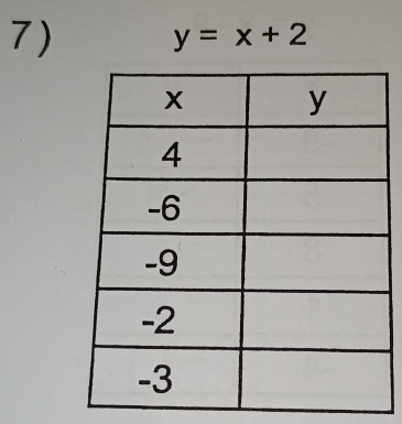 y=x+2