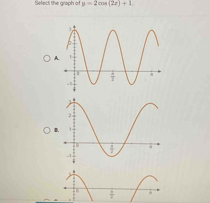 Select the graph of y=2cos (2x)+1.
A.
B