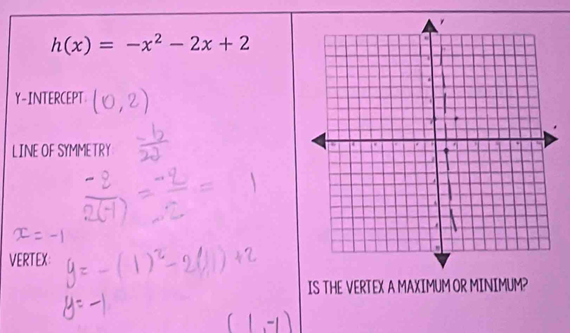 h(x)=-x^2-2x+2
Y-INTERCEPT 
LINE OF SYMMETRY 
VERTEX: 
IS THE VERTEX A MAXIMUM OR MINIMUM?