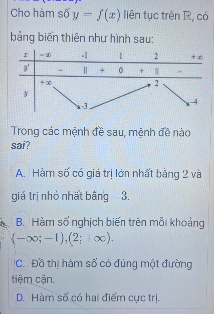 Cho hàm số y=f(x) liên tục trên R, có
bảng biến thiên như hình sau:
Trong các mệnh đề sau, mệnh đề nào
sai?
A. Hàm số có giá trị lớn nhất bằng 2 và
giá trị nhỏ nhất bằng −3.
B. Hàm số nghịch biến trên mỗi khoảng
(-∈fty ;-1),(2;+∈fty ).
C. Đồ thị hàm số có đúng một đường
tiệm cận.
D. Hàm số có hai điểm cực trị.