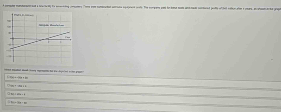 Acomputer manufacturer butt a new facitity for assembling computers. There were construction and new equipment costs. The company paid for these costs and made combaned profits of $40 mition after 4 years, as shown in the grap
vhich equation most closey represents the line depicted in the gragh?
50x-30x+80
5x_1=-40x+4
f(x)=4(x-4
C f(x)=3(x-8)