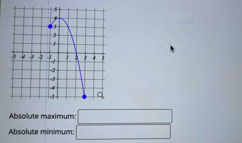 Absolute maximum: □
Absolute minimum: □