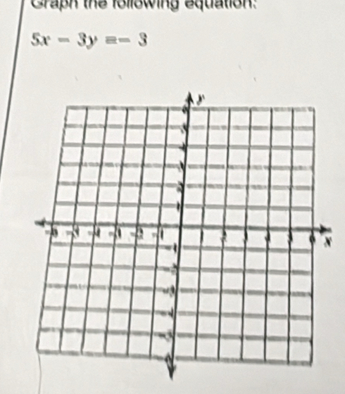 Graph the following equation:
5x-3y=-3