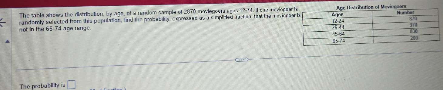 The table shows the distribution, by age, of a random sample of 2870 moviegoers ages 12-74. If one moviegoe Moviegoers 
randomly selected from this population, find the probability, expressed as a simplified fraction, that the moviego 
not in the 65-74 age range. 
The probability is □.