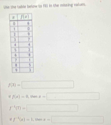 Use the table below to fill in the missing values.
f(3)=□
if f(x)=0 , then x=□
f^(-1)(7)=□
if f^(-1)(x)=1 ,then x=□