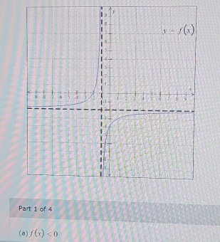 f(x)<0</tex>