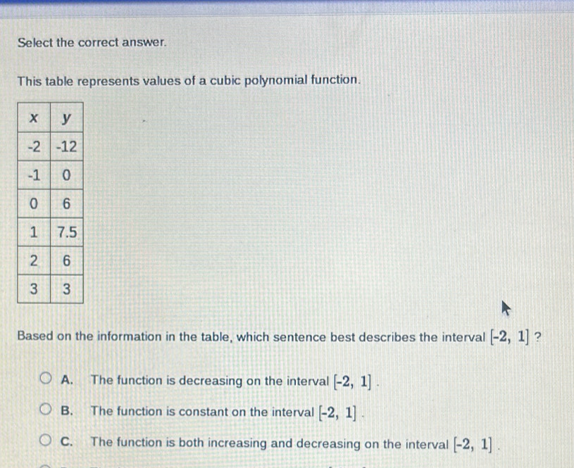 Select the correct answer.
This table represents values of a cubic polynomial function.
Based on the information in the table, which sentence best describes the interval [-2,1] ?
A. The function is decreasing on the interval [-2,1].
B. The function is constant on the interval [-2,1].
C. The function is both increasing and decreasing on the interval [-2,1].