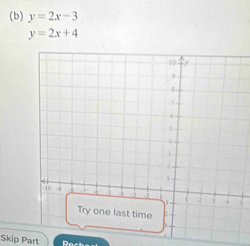 y=2x-3
y=2x+4
5
Skip Part