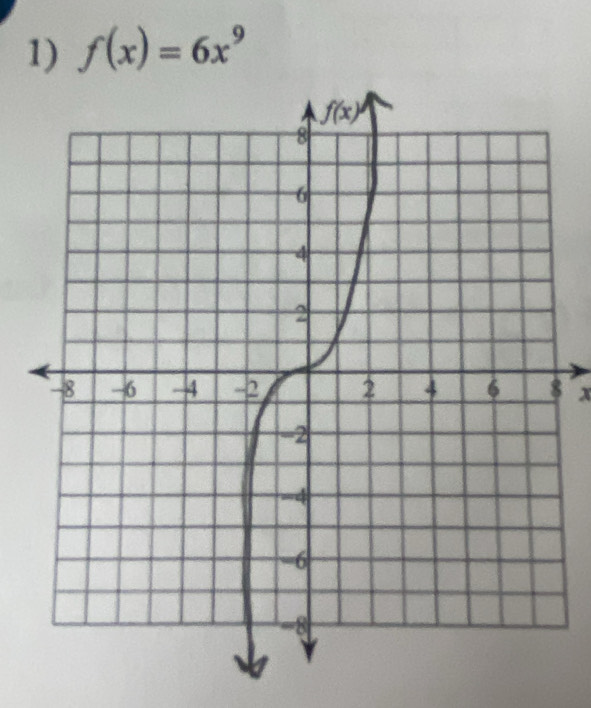 f(x)=6x^9
x