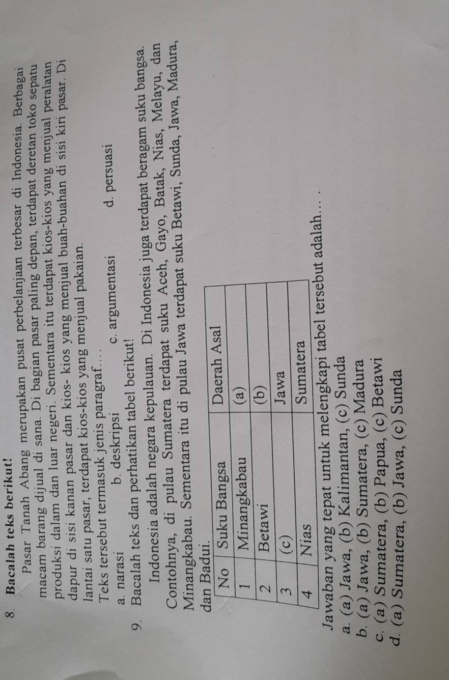 Bacalah teks berikut!
Pasar Tanah Abang merupakan pusat perbelanjaan terbesar di Indonesia. Berbagai
macam barang dijual di sana. Di bagian pasar paling depan, terdapat deretan toko sepatu
produksi dalam dan luar negeri. Sementara itu terdapat kios-kios yang menjual peralatan
dapur di sisi kanan pasar dan kios- kios yang menjual buah-buahan di sisi kiri pasar. Di
lantai satu pasar, terdapat kios-kios yang menjual pakaian.
Teks tersebut termasuk jenis paragraf..
a. narasi b. deskripsi c. argumentasi d. persuasi
9. Bacalah teks dan perhatikan tabel berikut!
Indonesia adalah negara kepulauan. Di Indonesia juga terdapat beragam suku bangsa.
Contohnya, di pulau Sumatera terdapat suku Aceh, Gayo, Batak, Nias, Melayu, dan
Minangkabau. Sementara itu di pulau Jawa terdapat suku Betawi, Sunda, Jawa, Madura,
Jawaban yang tepat untuk melengkapi taadalah... .
a. (a) Jawa, (b) Kalimantan, (c) Sunda
b. (a) Jawa, (b) Sumatera, (c) Madura
c. (a) Sumatera, (b) Papua, (c) Betawi
d. (a) Sumatera, (b) Jawa, (c) Sunda