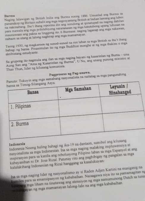 Burma
Naging lalawigan ng British India ang Burma noong 1886. Umunlad ang Burma sa
pananakop ng Biritain subalit ang mga negosyanteng British at Indian lamang ang lubos
na nakinabang. Iba’t ibang reporma din ang isinulong at ipinatupad na naging dahilan
para mawala ang mga pribilehiyong nararanasan ng mga katutubong upang lubusan na
maunawaan ang paksa sa linggong ito. 6 Burmese. naging laganap ang mga nakawan,
nabaon sa utang at lalong naghirap ang mga mamamayan.
Taong 1930, ng magkaroon ng sunod-sunod na riot laban sa mga British sa iba’t ibang
bahagi ng bansa. Pinasimulan ito ng mga Buddhist monghe at ng mga thakins o mga
aktibistang estudyante.
Sa grupong ito nagmula ang ilan sa mga naging bayani ng kasarinlan ng Burna - sina
Aung San ang “Ama ng Kasarinlan ng Burma”, U Nu, ang unang punong ministro at
Than Thun, lider ng kilusang komunista.
Pagproseso ng Pag-unawa.
ga samahang nasyonalista na naitatag sa mga pangunahing 
Indonesia
Indonesia Noong huling bahagi ng ika-19 na dantaon, sumibol ang 
nasyonalista sa mga Indonesian. Isa sa mga naging malaking impluwensiya at
inspirasyon para sa kanila ang rebolusyong Pilipino laban sa mga Espanyol at ang
kabayanihan ni Dr. Jose Rizal. Patunay rito ang pagbibigay ng pangalan sa mga
kalalakihang Indonesian ng Rizal hanggang sa kasalukuyan.
Isa sa mga naging lider ng nasyonalismo ay si Raden Adjen Kartini na masigasig na
kumilos para sa emansipasyon ng kababaihan. Naisagawa niya ito sa pamamagitan n
kaniyang mga liham na tinatawag ang atensiyon ng mga namumunong Dutch sa tuna
h kaa geyan ng mga mamamayan lalong-lalo na ang mga kababaihan.