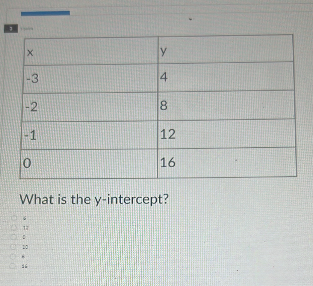 What is the y-intercept?
6
12
。
10
B
16