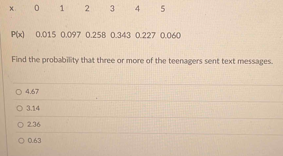 x 0 1 2 3 4 5
P(x) 0.015 0.097 0.258 0.343 0.227 0.060
Find the probability that three or more of the teenagers sent text messages.
4.67
3.14
2.36
0.63