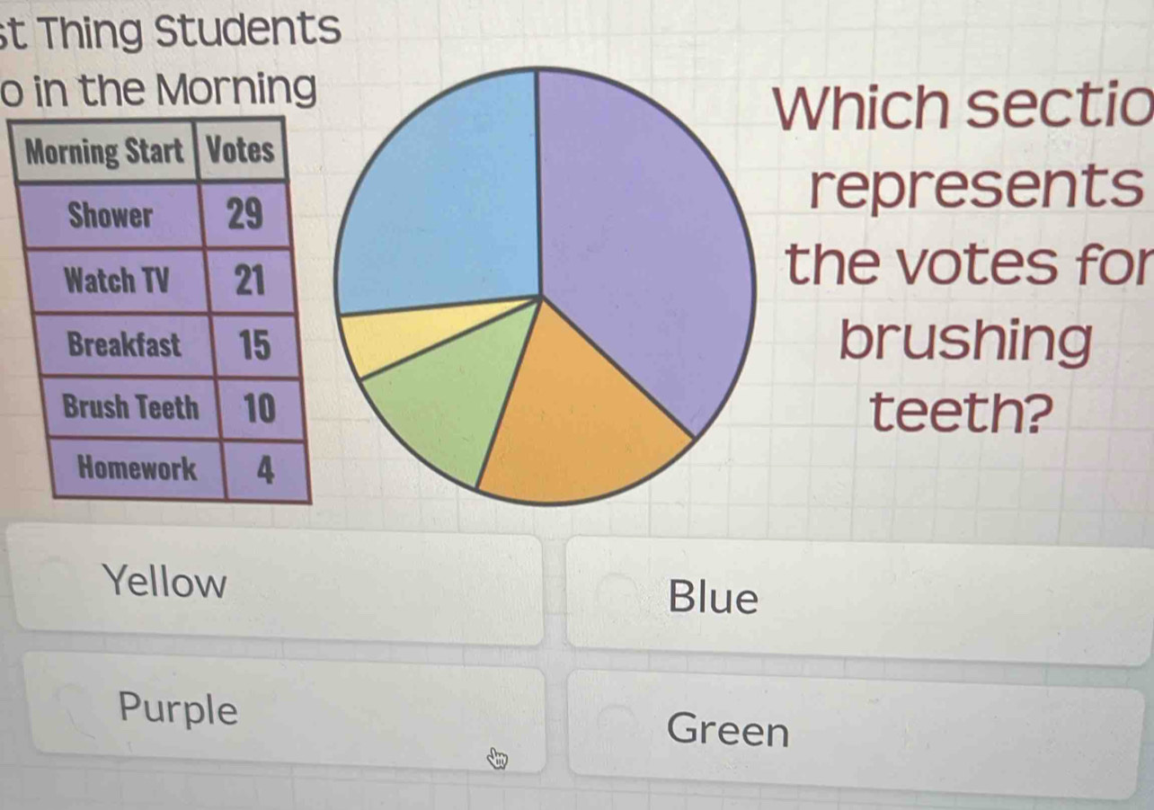 Thing Students
o in the Morning
Which sectio
represents
the votes for
brushing
teeth?
Yellow Blue
Purple Green