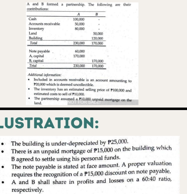 A and B formed a partnership. The following are their 
Additional information: 
Included in accounts receivable is an account amounting to
P20,000 which is deemed uncollectible. 
The inventory has an estimated selling price of P100,000 and 
estimated costs to sell of P10,000. 
The partnership assumed a P10,000 unpaid mortgage on the 
land. 
LUSTRATION: 
The building is under-depreciated by P25,000. 
There is an unpaid mortgage of P15,000 on the building which 
B agreed to settle using his personal funds. 
The note payable is stated at face amount. A proper valuation 
requires the recognition of a P15,000 discount on note payable. 
A and B shall share in profits and losses on a 60:40 ratio, 
respectively.