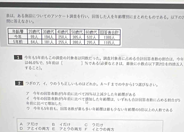 は，あるについてのアンケートをい，したをにまとめたものである。の2
にえなさい。
も5もこののはだった。にめるのは，
は46.0% で， 5は [ ] %である(なときは，に2を
すること)。
2.つぎのア，イ，ウのうちしいものはどれか。A~Fまでのから1つびなさい。
ア のが5にべて20%したがある
イ のが5にべてしたは，いすれもにめるが5
にべてした
ウも5も，がもいはもないの5のである
A アだけ B イだけ C ウだけ
D アとイの Eもアとウの F イとウの