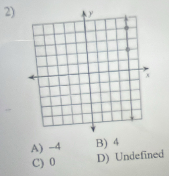 A) -4
B) 4
C) 0
D) Undefined