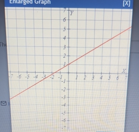 Enlarged Graph [ X ] 
The 
. 7