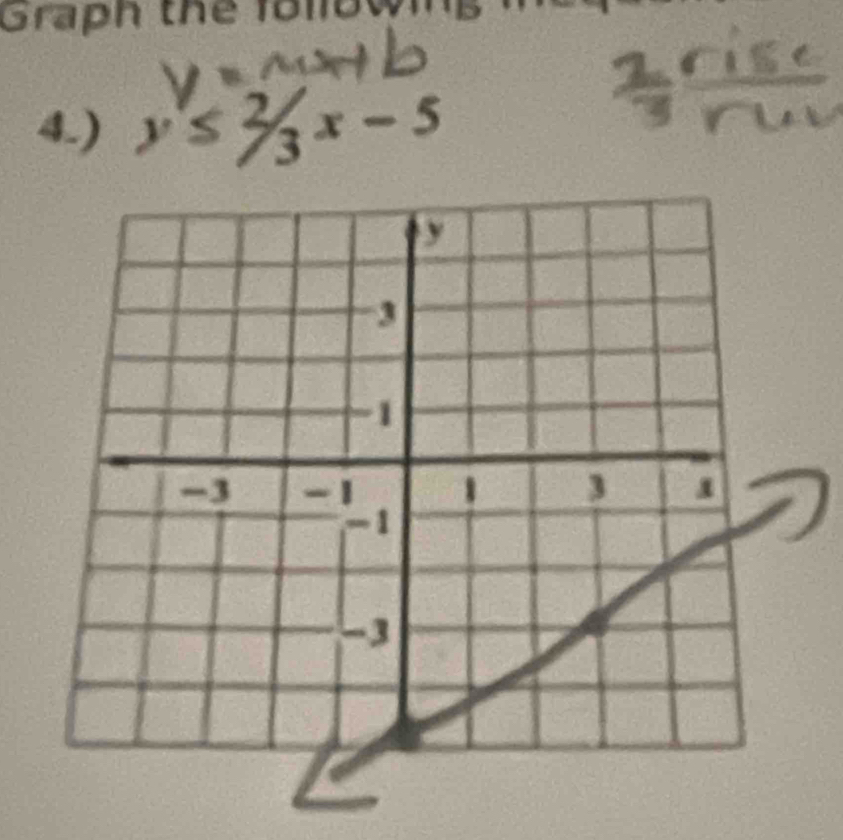 Graph the follow 
4.) y≤ 2/3x-5