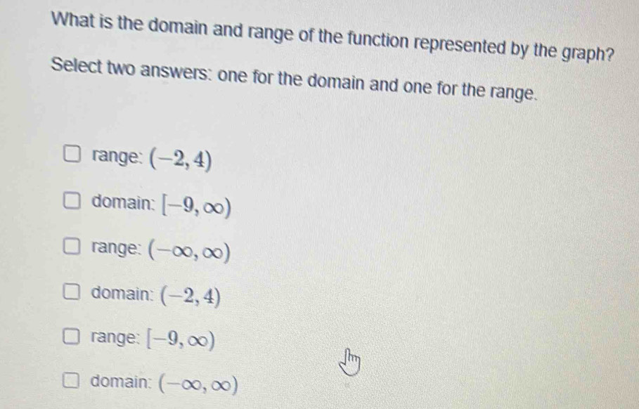 What is the domain and range of the function represented by the graph?
Select two answers: one for the domain and one for the range.
range: (-2,4)
domain: [-9,∈fty )
range: (-∈fty ,∈fty )
domain: (-2,4)
range: [-9,∈fty )
domain: (-∈fty ,∈fty )