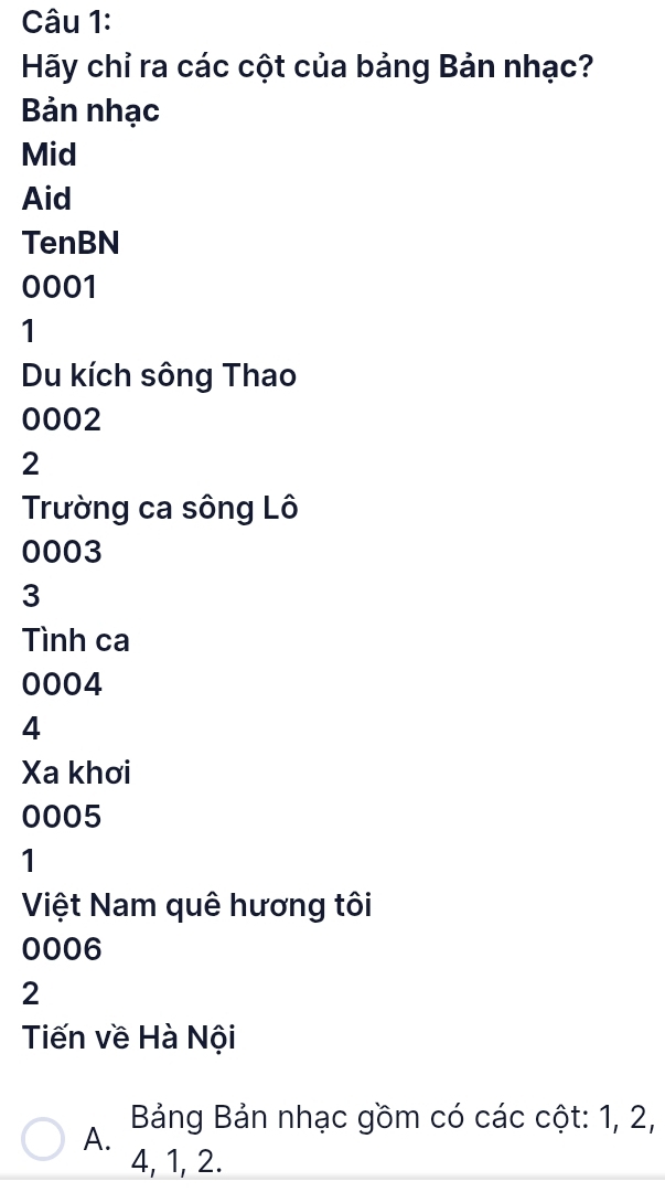 Hãy chỉ ra các cột của bảng Bản nhạc?
Bản nhạc
Mid
Aid
TenBN
0001
1
Du kích sông Thao
0002
2
Trường ca sông Lô
0003
3
Tình ca
0004
4
Xa khơi
0005
1
Việt Nam quê hương tôi
0006
2
Tiến về Hà Nội
A. Bảng Bản nhạc gồm có các cột: 1, 2,
4, 1, 2.