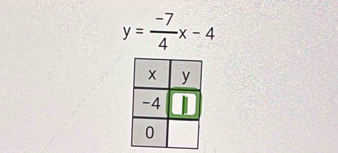 y= (-7)/4 x-4