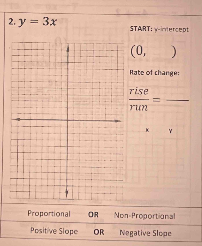 y=3x
START: y-intercept
(0,)
Rate of change:
 rise/run =frac 
× y
Proportional OR Non-Proportional
Positive Slope OR Negative Slope