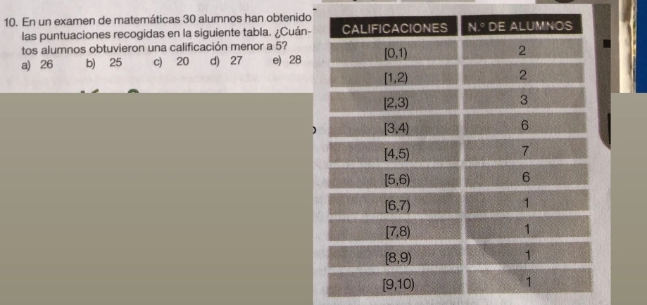 En un examen de matemáticas 30 alumnos han obtenido
las puntuaciones recogidas en la siguiente tabla. ¿Cuán-
tos alumnos obtuvieron una calificación menor a 5?
.
a) 26 b) 25 c) 20 d) 27 e) 28